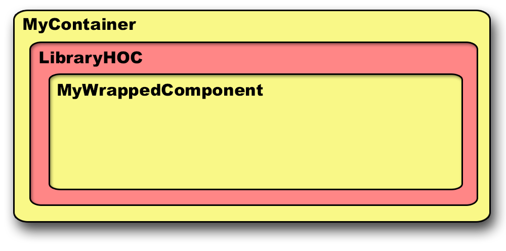 Wrapped Components Diagram