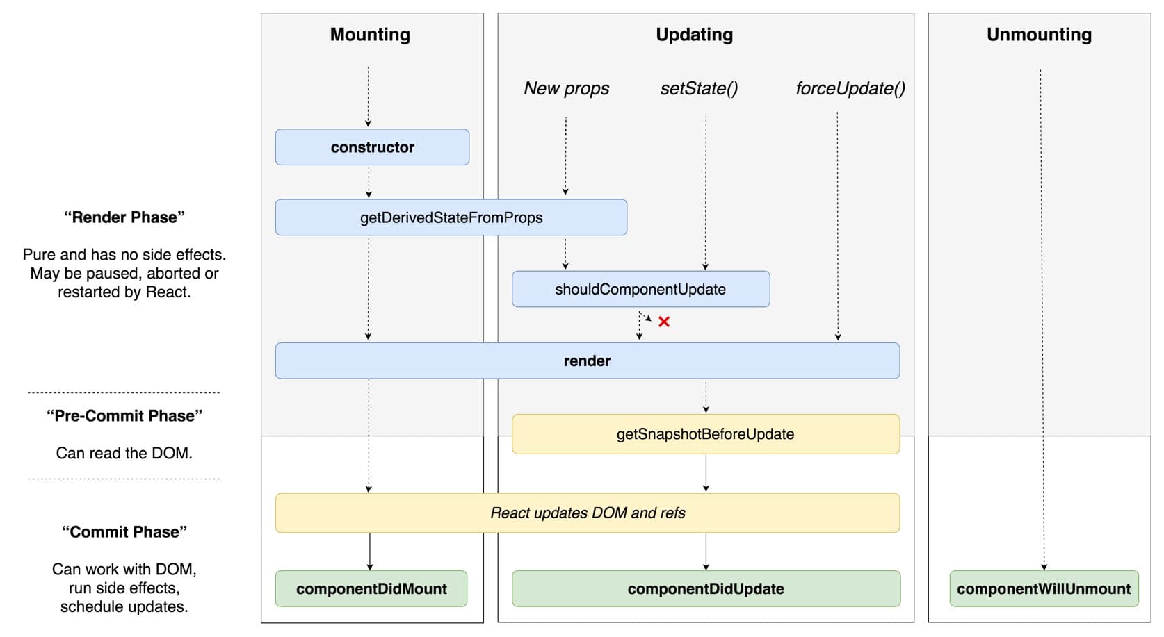 modeling-react-in-xstate