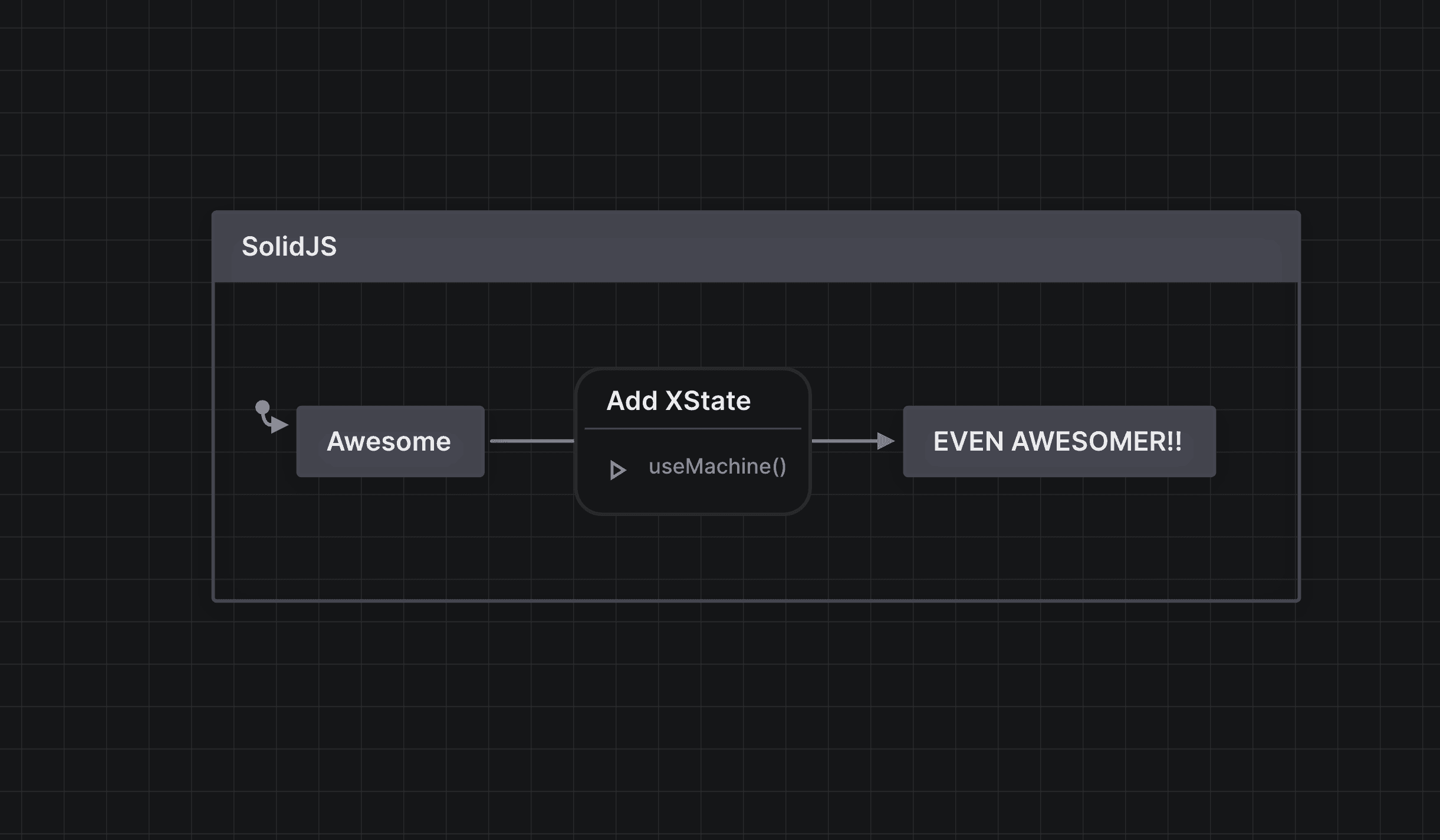 XState in Solid